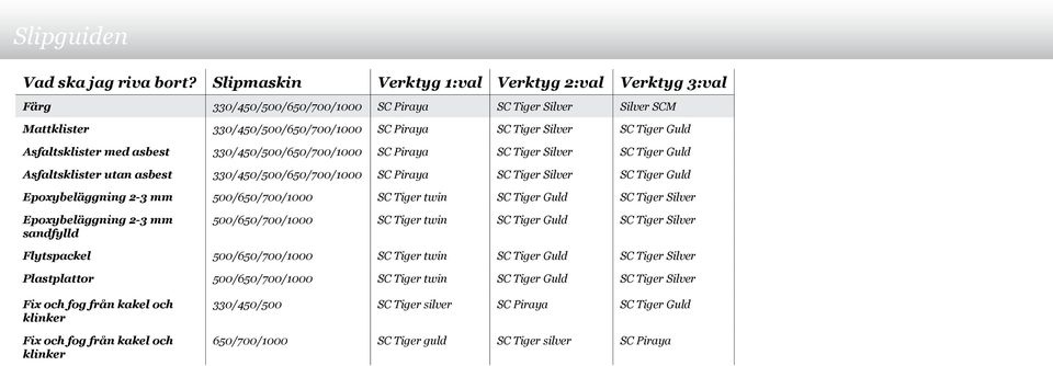 Asfaltsklister med asbest 330/450/500/650/700/1000 SC Piraya SC Tiger Silver SC Tiger Guld Asfaltsklister utan asbest 330/450/500/650/700/1000 SC Piraya SC Tiger Silver SC Tiger Guld Epoxybeläggning