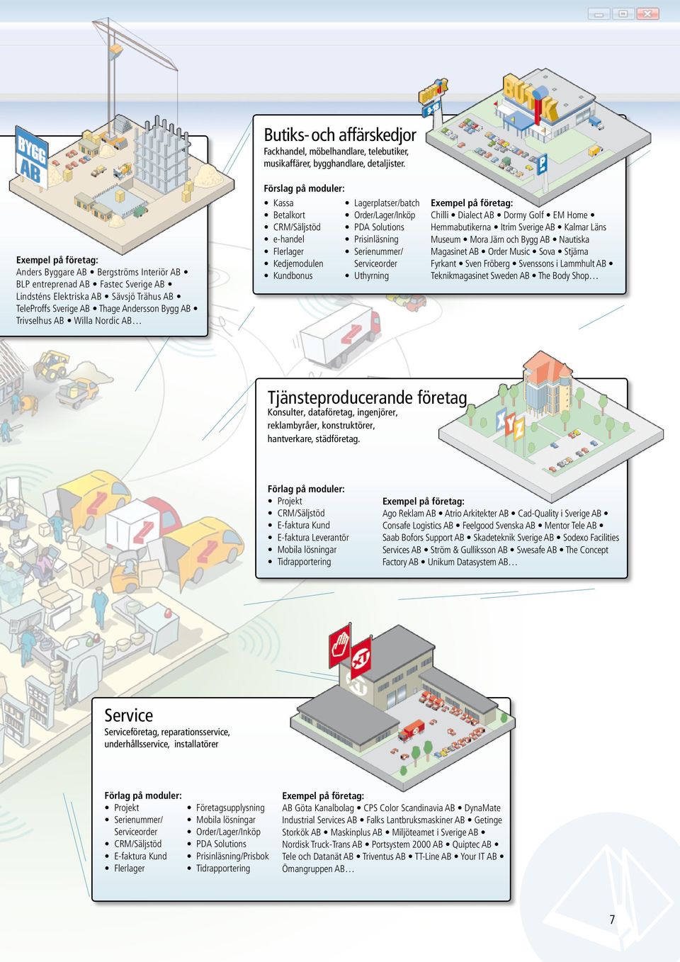 Förslag på moduler: Kassa Betalkort CRM/Säljstöd e-handel Flerlager Kedjemodulen Kundbonus Lagerplatser/batch Order/Lager/Inköp PDA Solutions Prisinläsning Serienummer/ Serviceorder Uthyrning Exempel