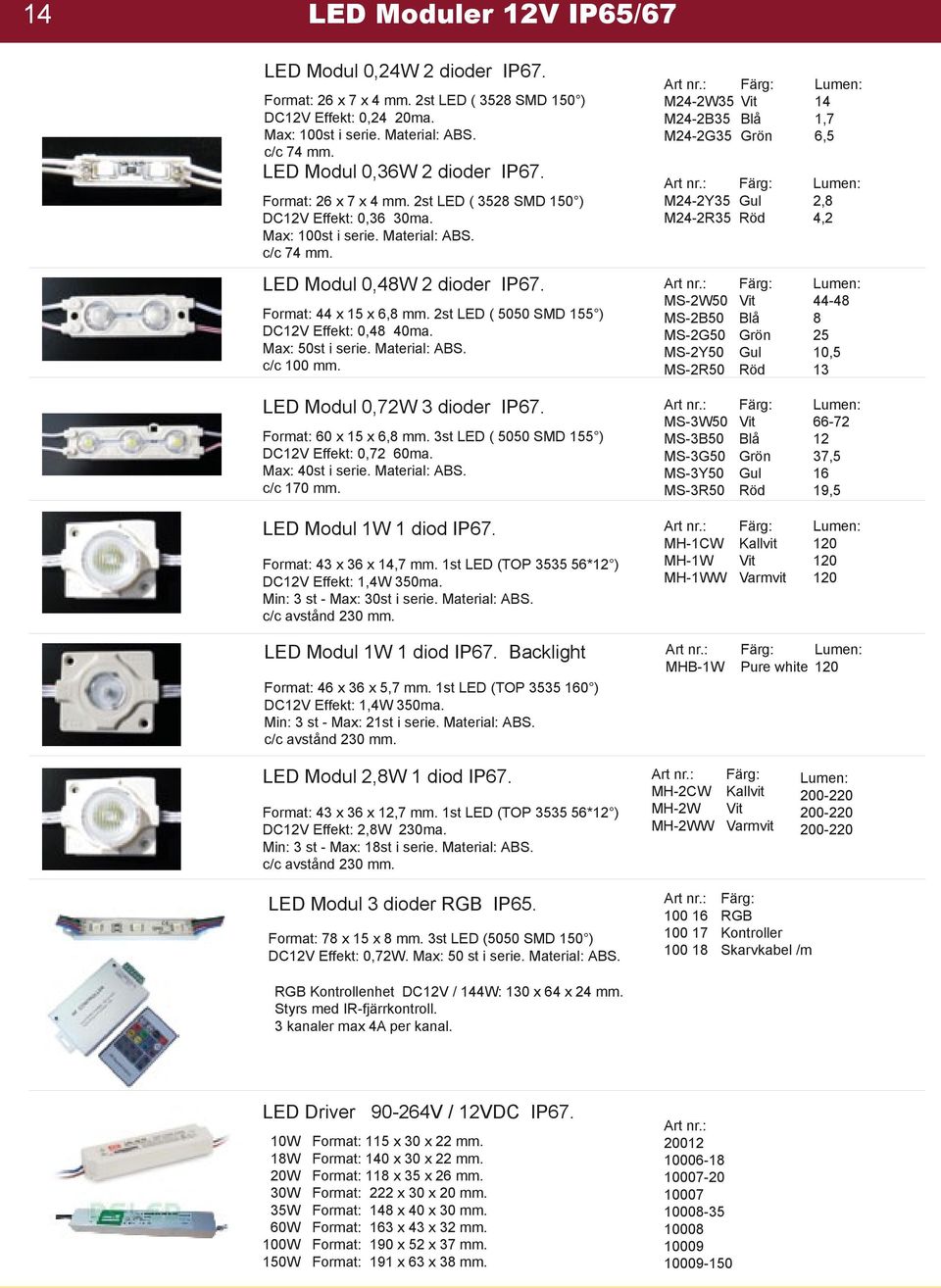 Format: 44 x 15 x 6,8 mm. 2st LED ( 5050 SMD 155 ) DC12V Effekt: 0,48 40ma. Max: 50st i serie. Material: ABS. c/c 100 mm. LED Modul 0,72W 3 dioder IP67. Format: 60 x 15 x 6,8 mm.