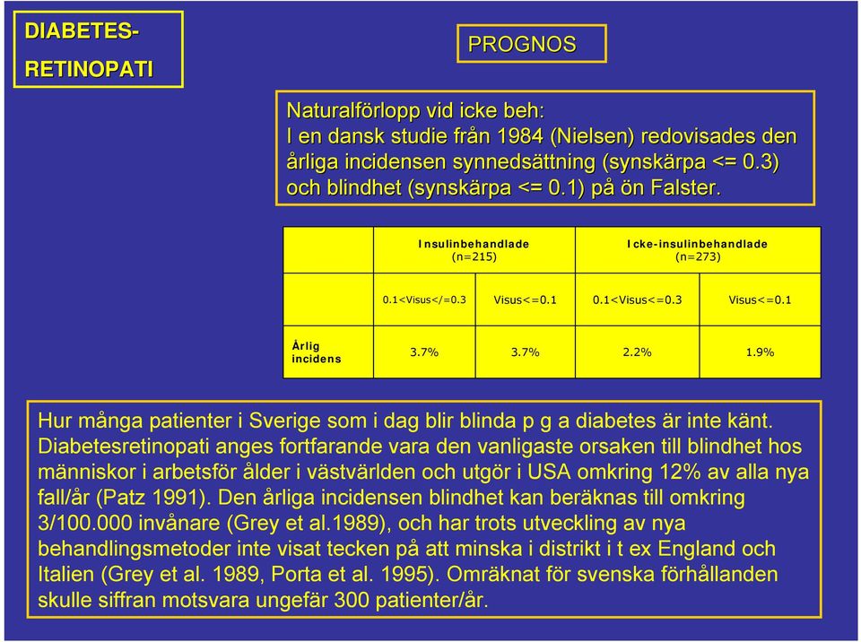 9% Hur många patienter i Sverige som i dag blir blinda p g a diabetes är inte känt.