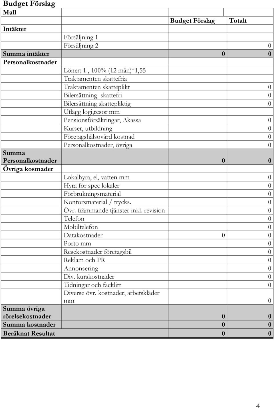 Personalkostnader 0 0 Övriga kostnader Lokalhyra, el, vatten mm 0 Hyra för spec lokaler 0 Förbrukningsmaterial 0 Kontorsmaterial / trycks. 0 Övr. främmande tjänster inkl.