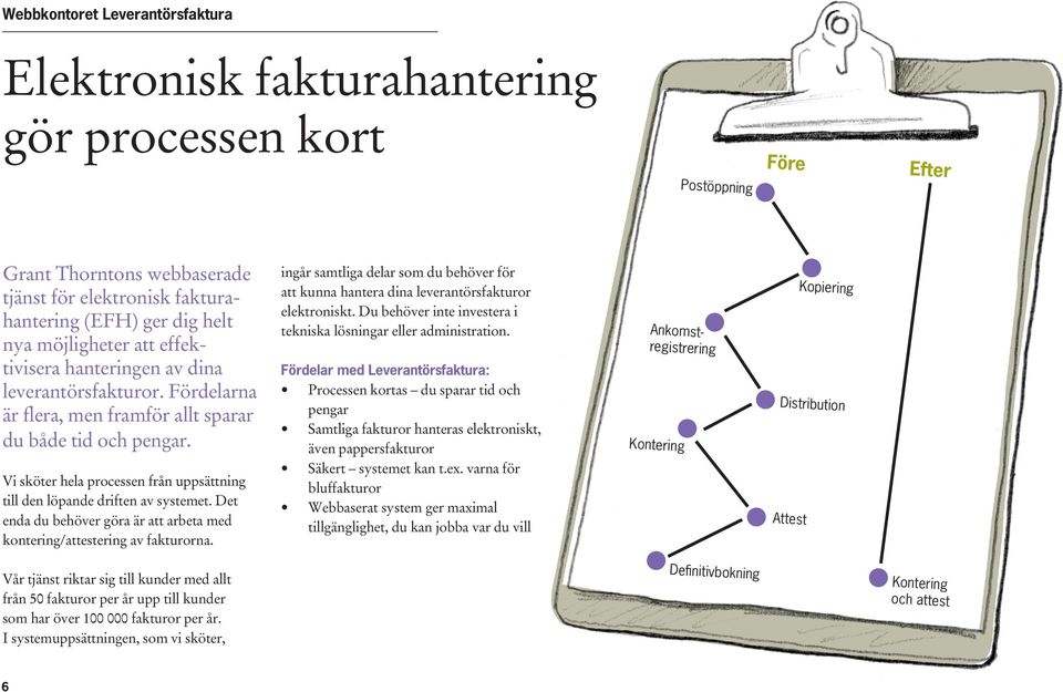 Vi sköter hela processen från uppsättning till den löpande driften av systemet. Det enda du behöver göra är att arbeta med kontering/attestering av fakturorna.