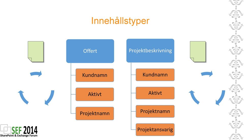 Kundnamn Aktivt Aktivt