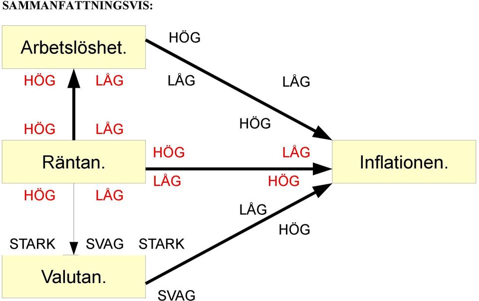 STARK SVAG STARK