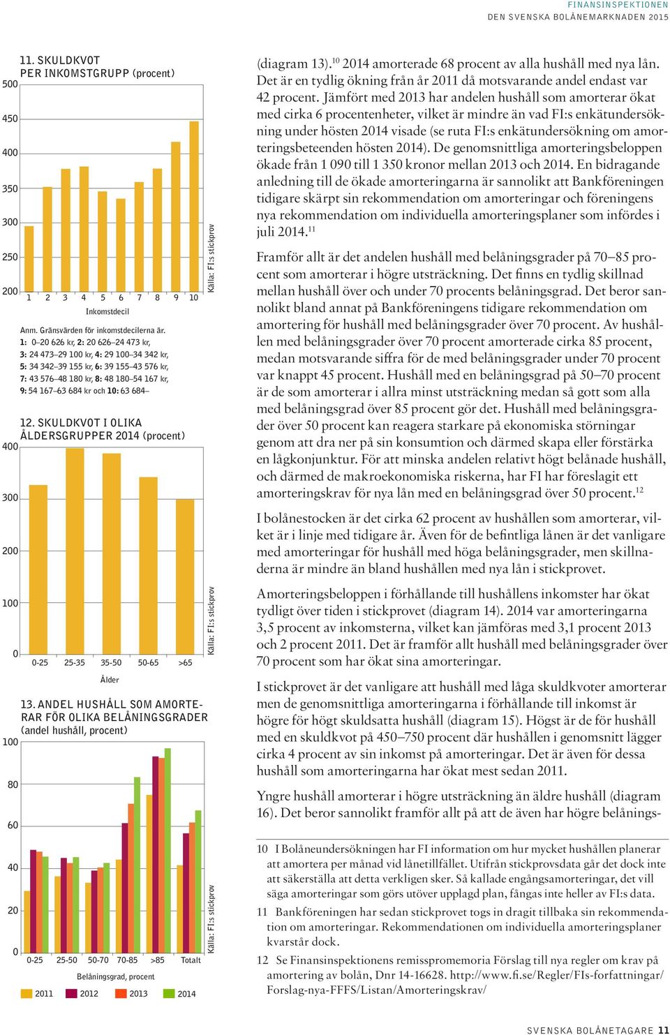 SKULDKVOT I OLIKA ÅLDERSGRUPPER 214 (procent) 4 3 2 1-25 25-35 35-5 5-65 >65 Ålder 13. ANDEL HUSHÅLL SOM AMORTE- RAR FÖR OLIKA BELÅNINGSGRADER (andel hushåll, procent) 1 8 6 (diagram 13).