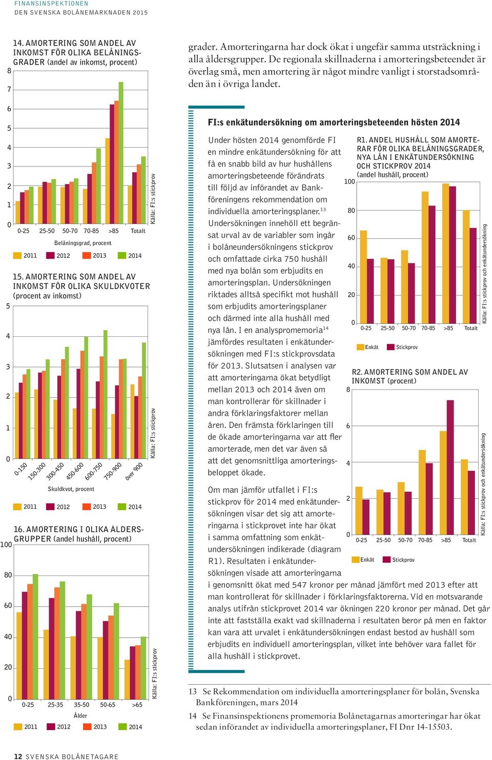 AMORTERING SOM ANDEL AV INKOMST FÖR OLIKA SKULDKVOTER (procent av inkomst) -15 15-3 3-45 45-6 Skuldkvot, procent 6-75 75-9 över 9 211 212 213 214 16.