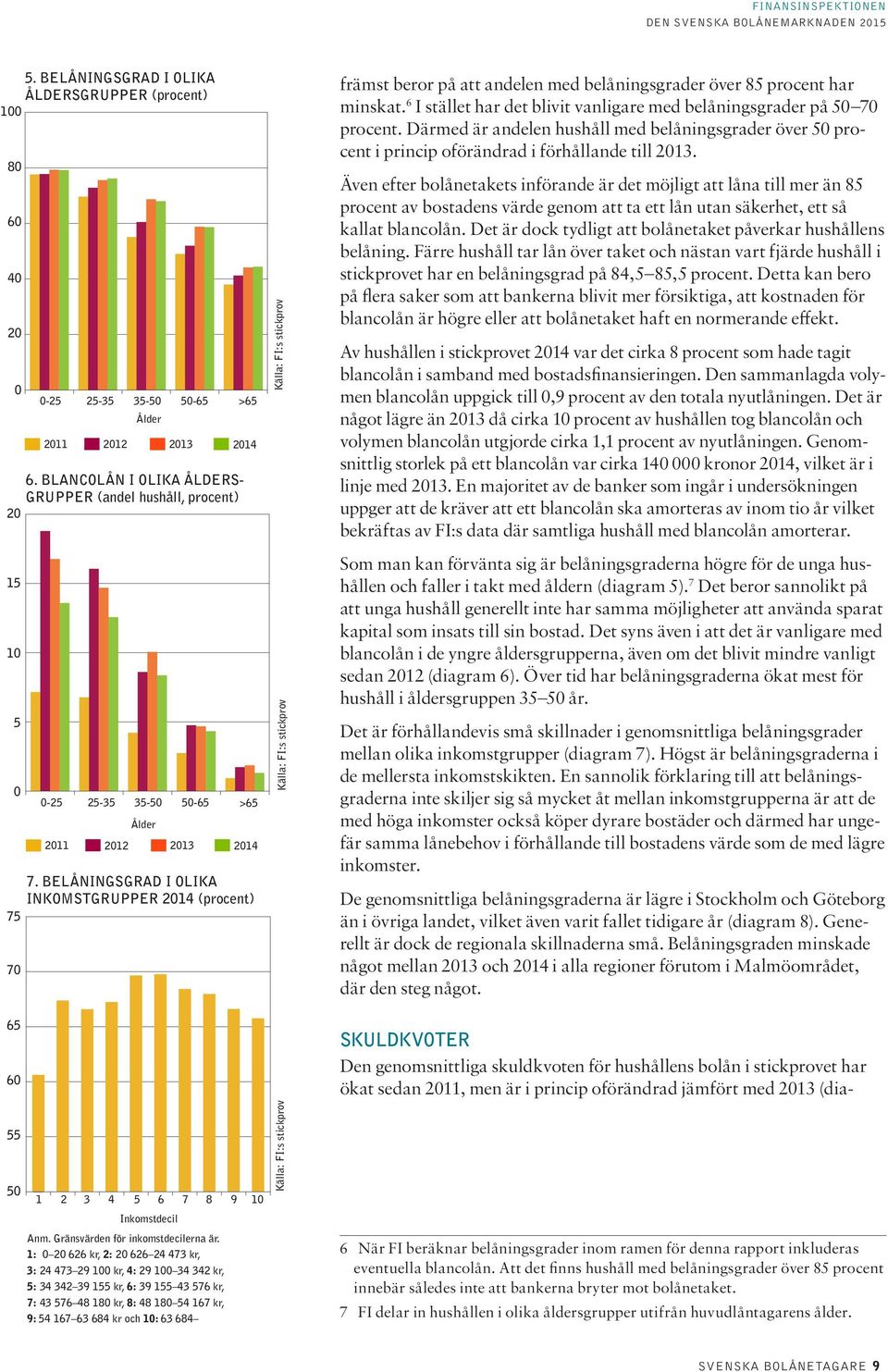 BELÅNINGSGRAD I OLIKA INKOMSTGRUPPER 214 (procent) främst beror på att andelen med belåningsgrader över 85 procent har minskat. 6 I stället har det blivit vanligare med belåningsgrader på 5 7 procent.
