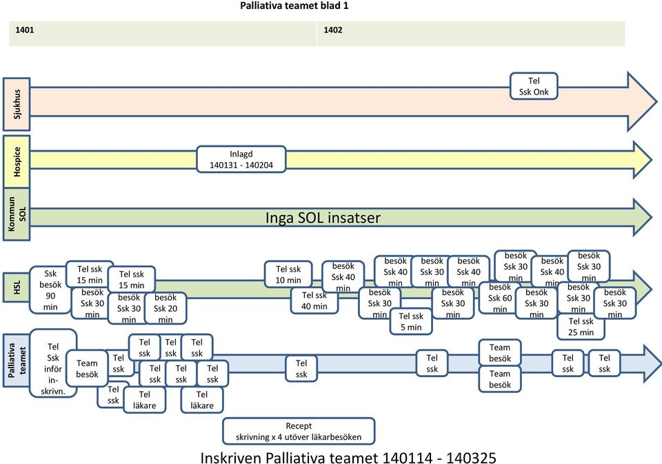 15 Ssk 30 Team 15 Ssk 30 läkare Ssk 20 läkare 10 40 Ssk 40 Ssk 30 Ssk 40 5 Ssk 30 Ssk 30 Ssk 40