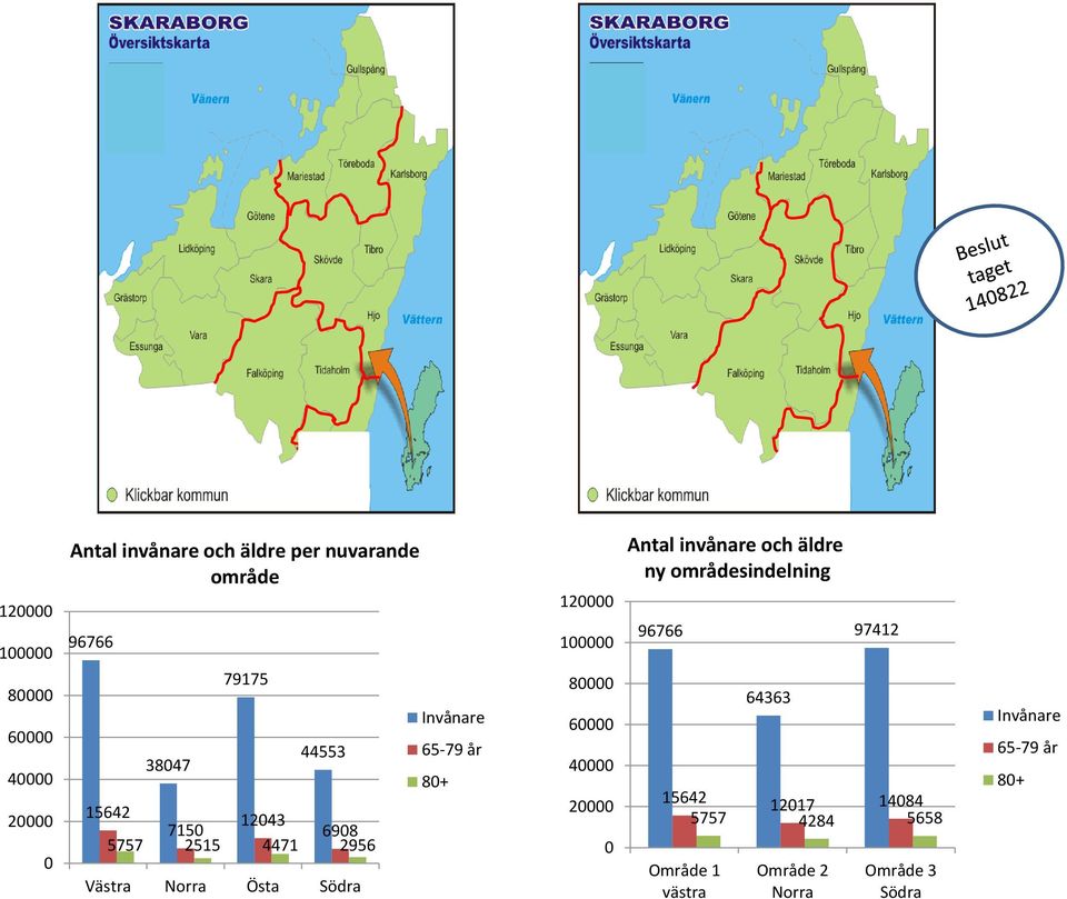 120000 100000 80000 60000 40000 20000 0 Antal invånare och äldre ny områdesindelning 96766 64363