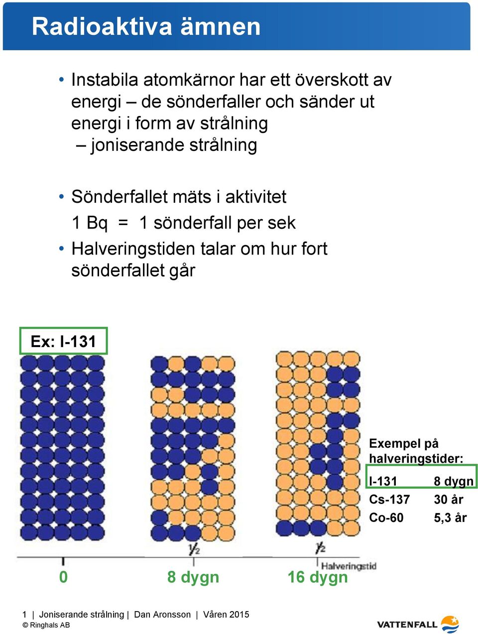 aktivitet 1 Bq = 1 sönderfall per sek Halveringstiden talar om hur fort sönderfallet