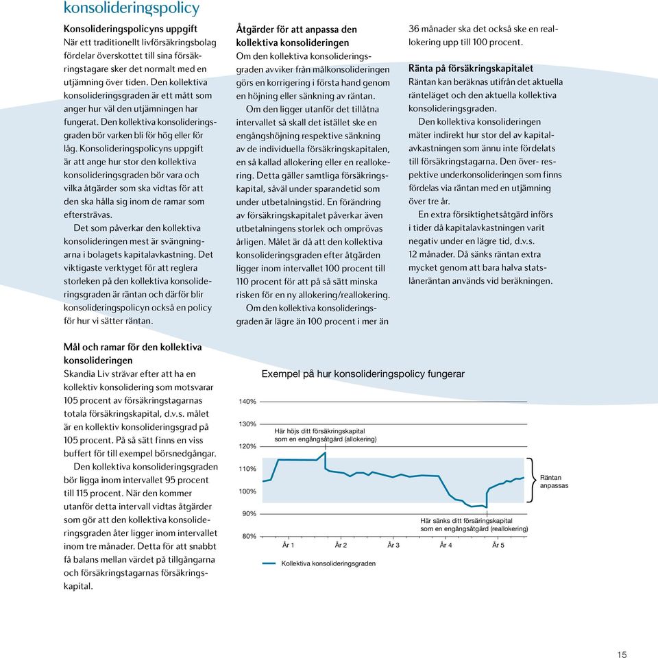 Konsolideringspolicyns uppgift är att ange hur stor den kollektiva konsolideringsgraden bör vara och vilka åtgärder som ska vidtas för att den ska hålla sig inom de ramar som eftersträvas.