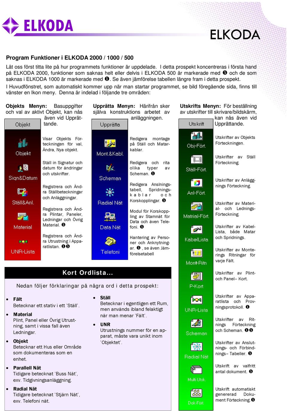 Se även jämförelse tabellen längre fram i detta prospekt. I Huvudfönstret, som automatiskt kommer upp när man startar programmet, se bild föregående sida, finns till vänster en Ikon meny.