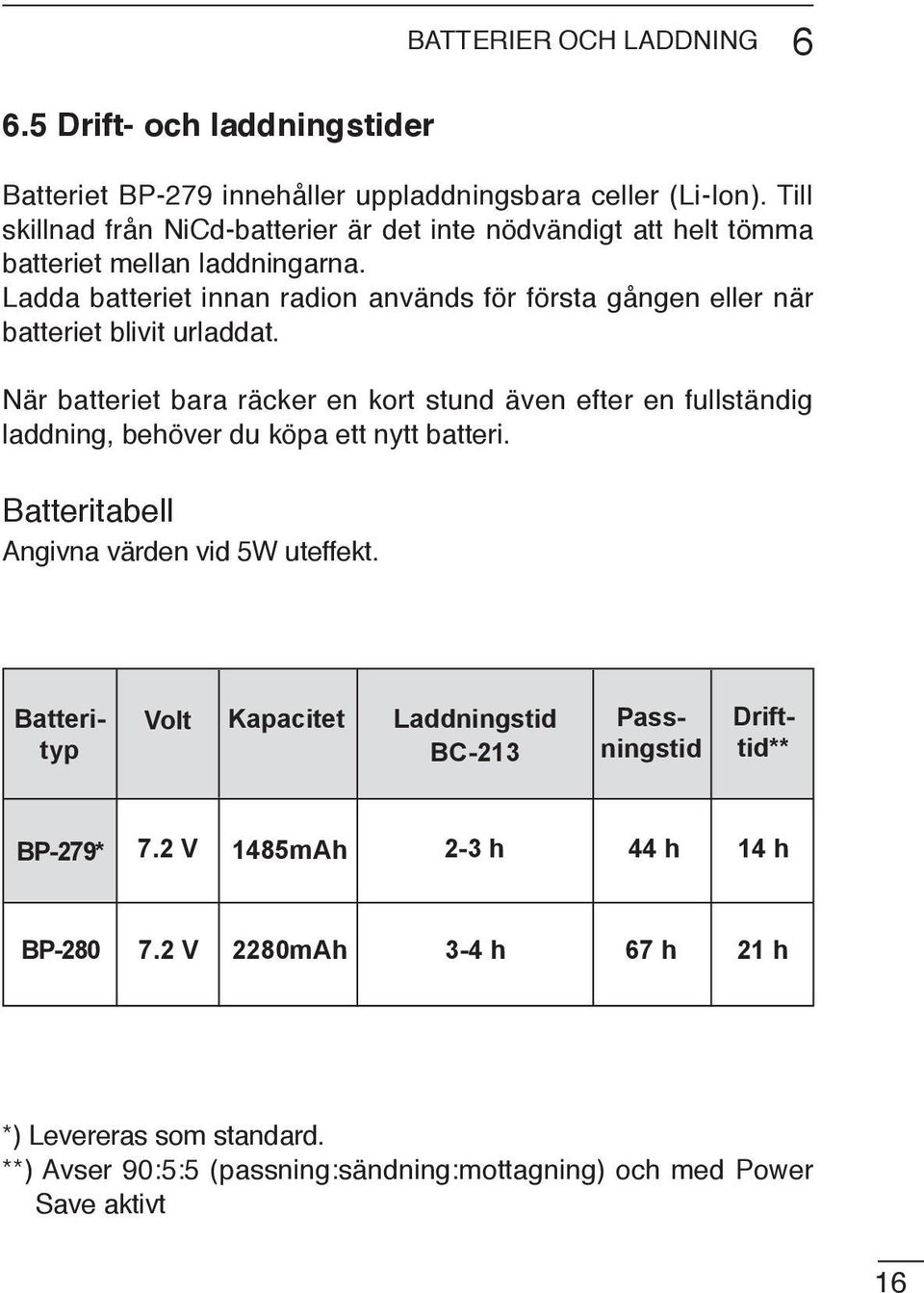 Ladda batteriet innan radion används för första gången eller när batteriet blivit urladdat.