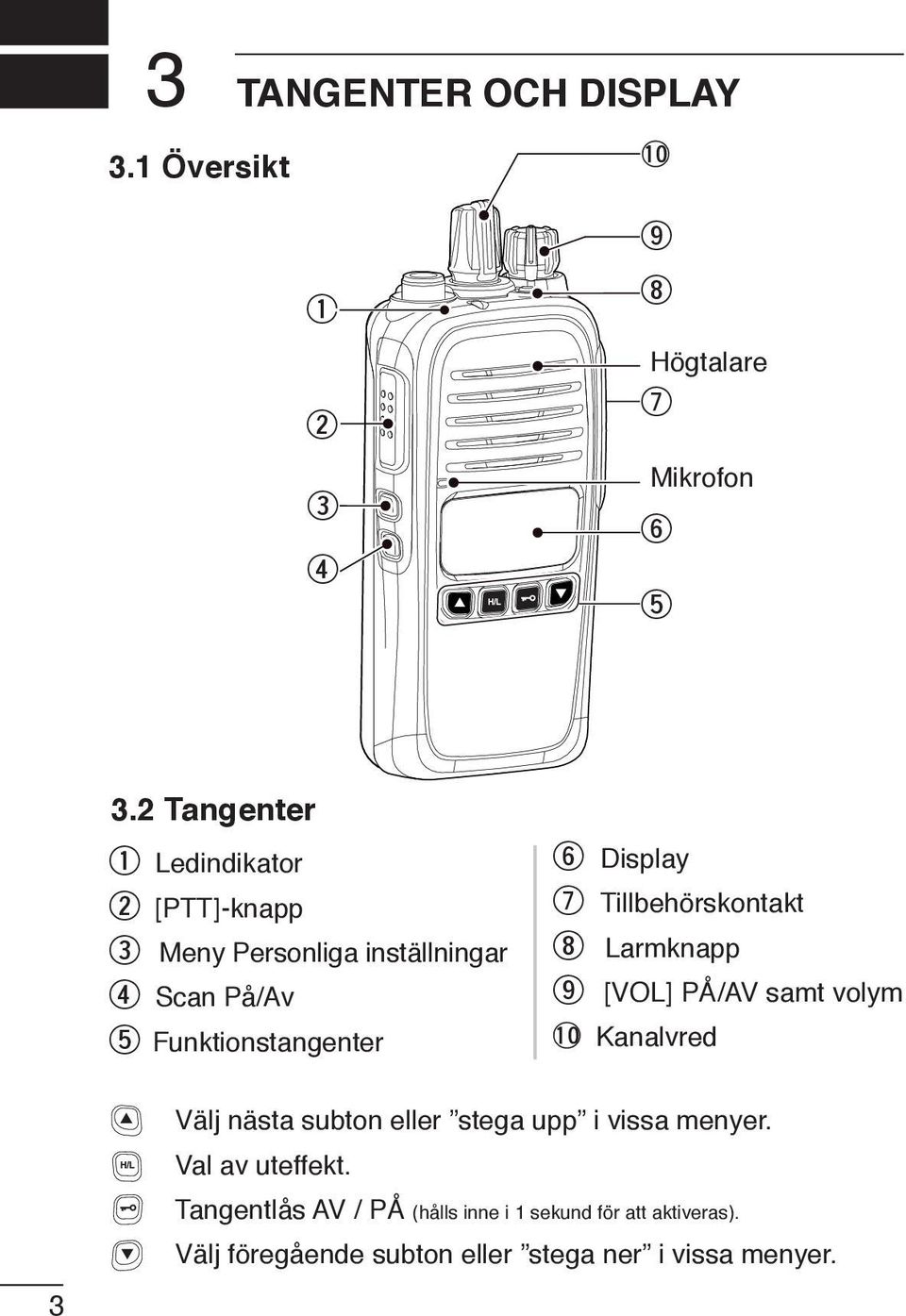 Display u Tillbehörskontakt i Larmknapp o [VOL] PÅ/AV samt volym!