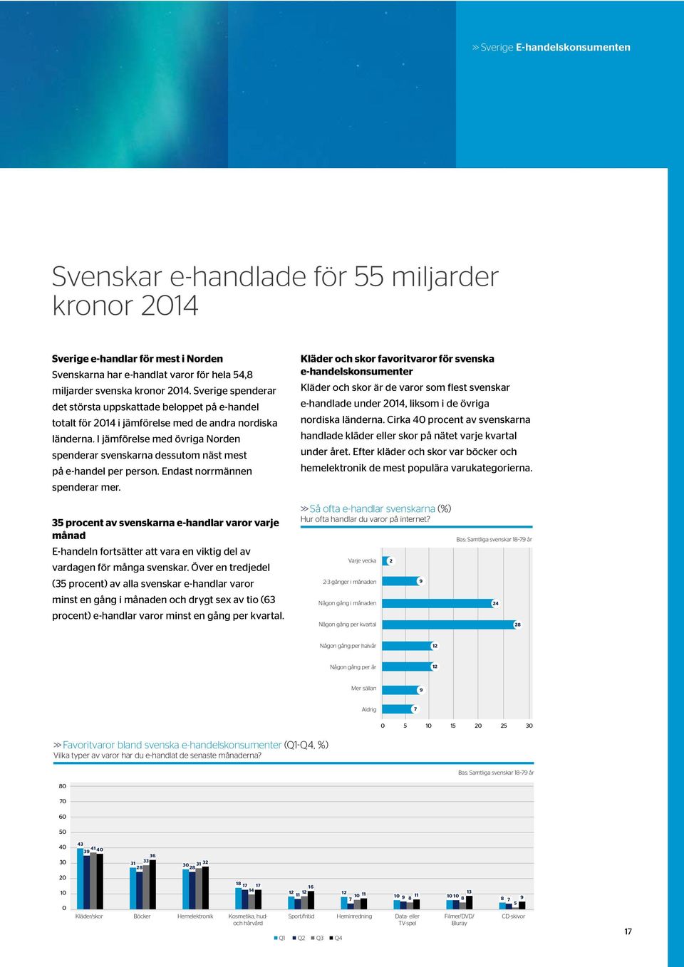 I jämförelse med övriga Norden spenderar svenskarna dessutom näst mest på e-handel per person. Endast norrmännen spenderar mer.