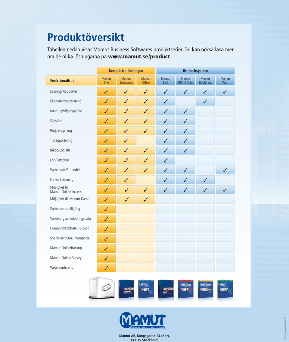 Projektstyrning Tidrapportering Inköp/Logistik Lön/Personal Webbplats/E-handel Nätverkslösning Möjlighet till Mamut Online Access Möjlighet till Mamut Kassa Webbaserad tillgång