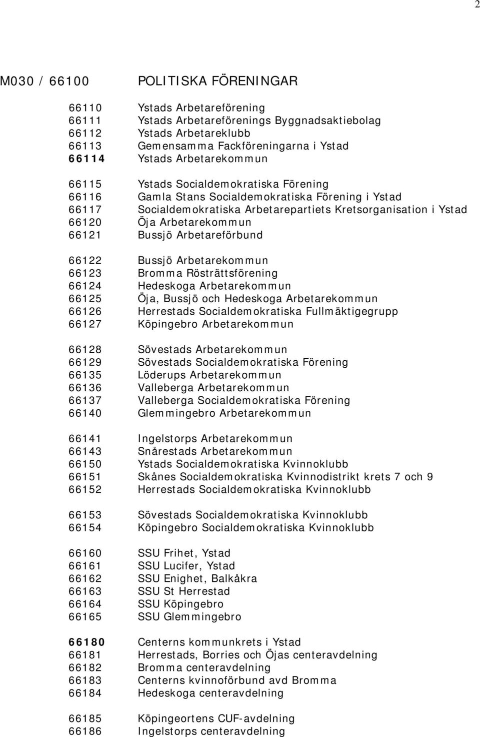 Arbetarekommun 66121 Bussjö Arbetareförbund 66122 Bussjö Arbetarekommun 66123 Bromma Rösträttsförening 66124 Hedeskoga Arbetarekommun 66125 Öja, Bussjö och Hedeskoga Arbetarekommun 66126 Herrestads