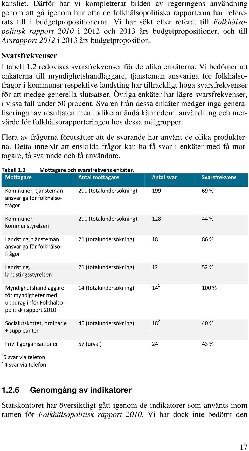 2 redovisas svarsfrekvenser för de olika enkäterna.