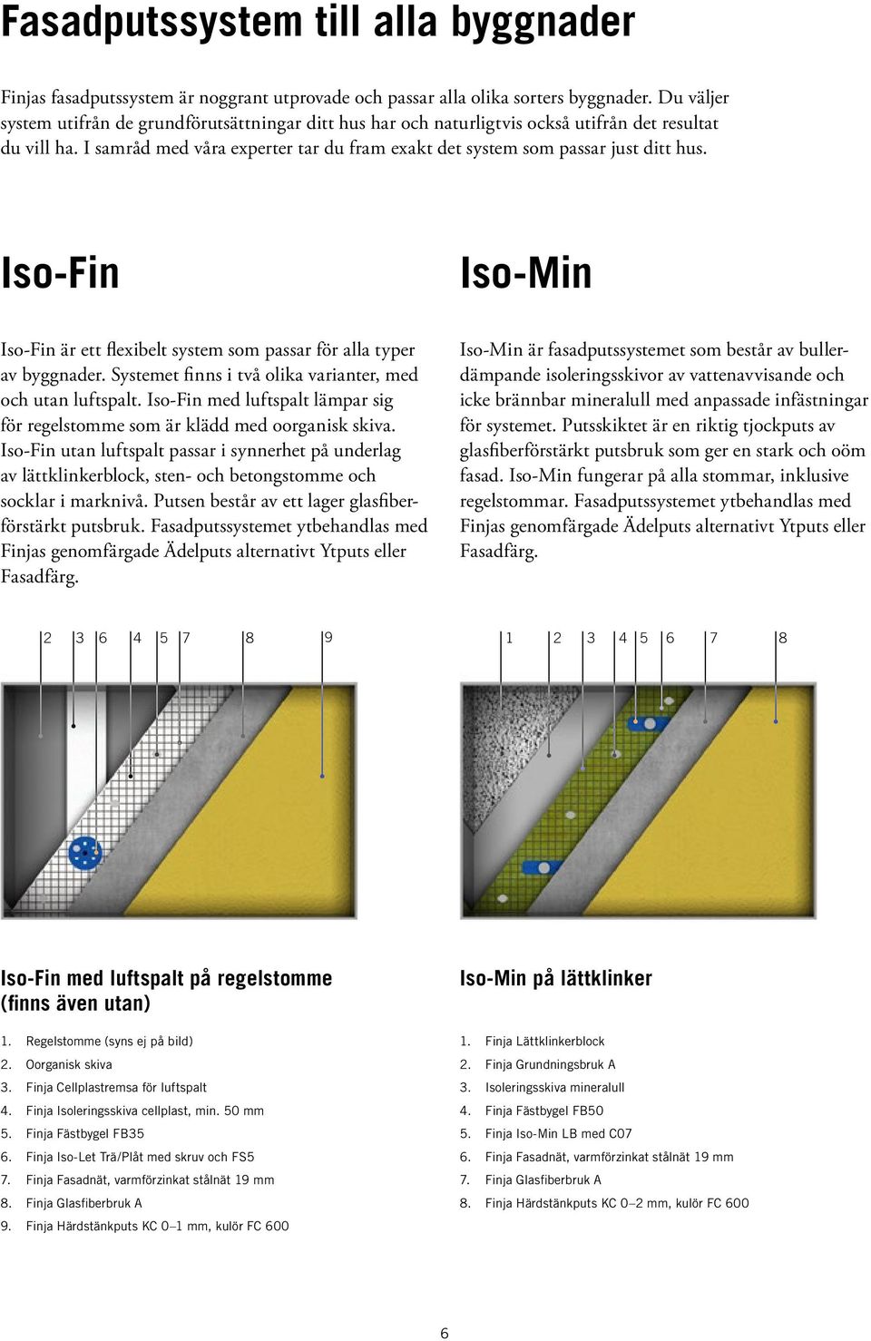 Iso-Fin Iso-Min Iso-Fin är ett flexibelt system som passar för alla typer av byggnader. Systemet finns i två olika varianter, med och utan luftspalt.