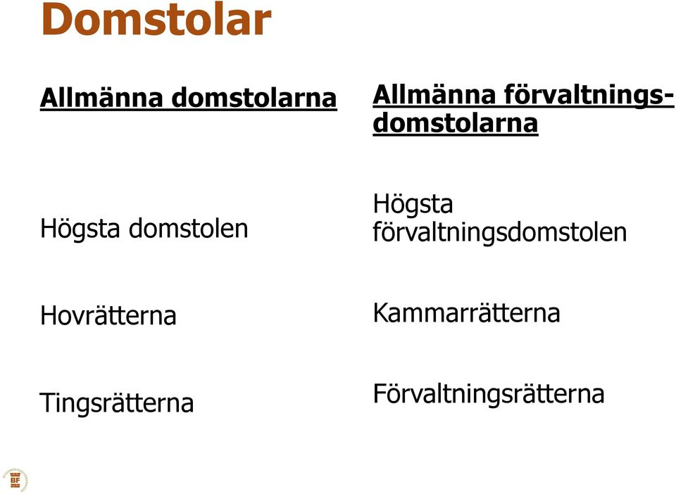 Högsta förvaltningsdomstolen Hovrätterna