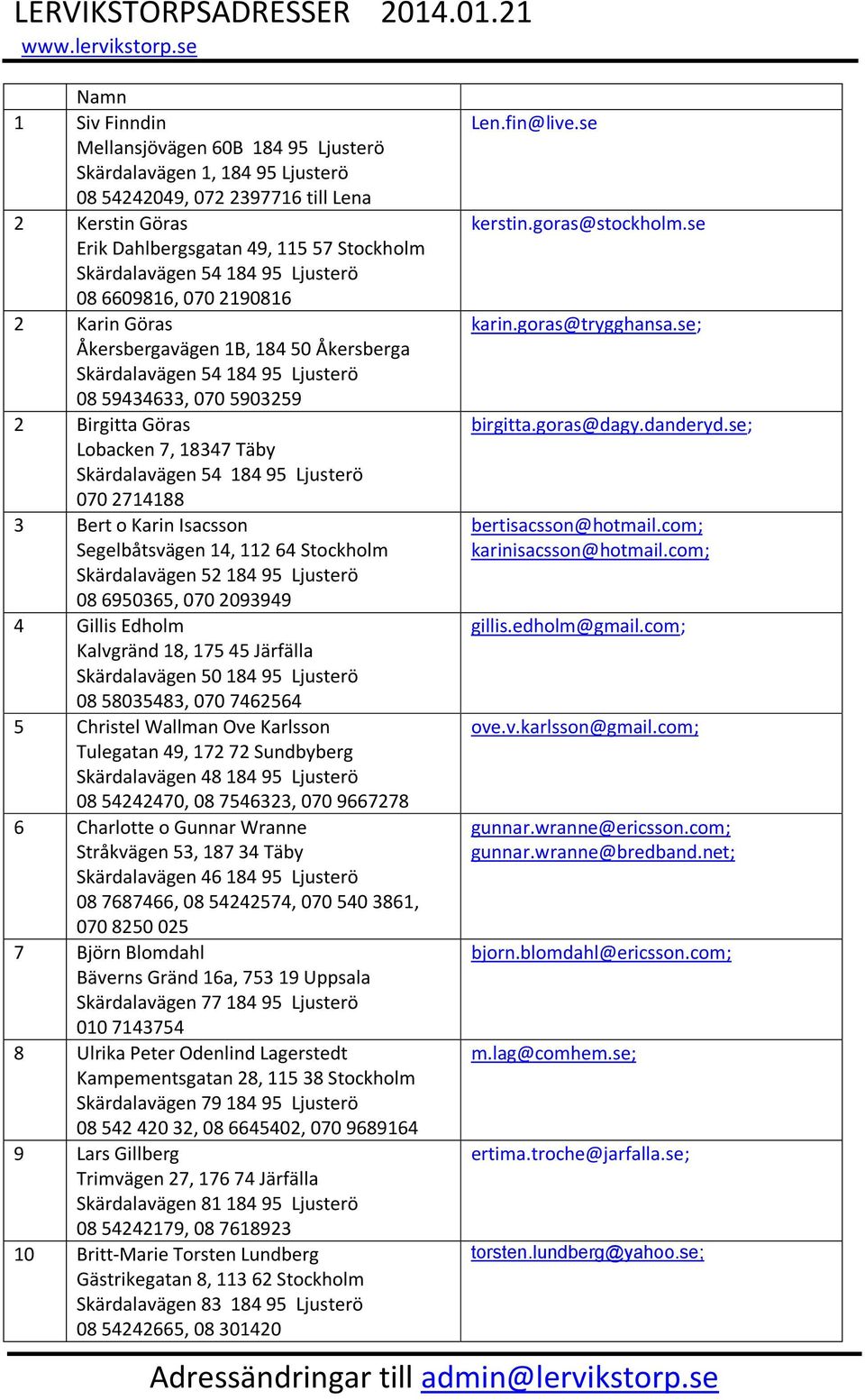 54 184 95 Ljusterö 070 2714188 3 Bert o Karin Isacsson Segelbåtsvägen 14, 112 64 Stockholm Skärdalavägen 52 184 95 Ljusterö 08 6950365, 070 2093949 4 Gillis Edholm Kalvgränd 18, 175 45 Järfälla