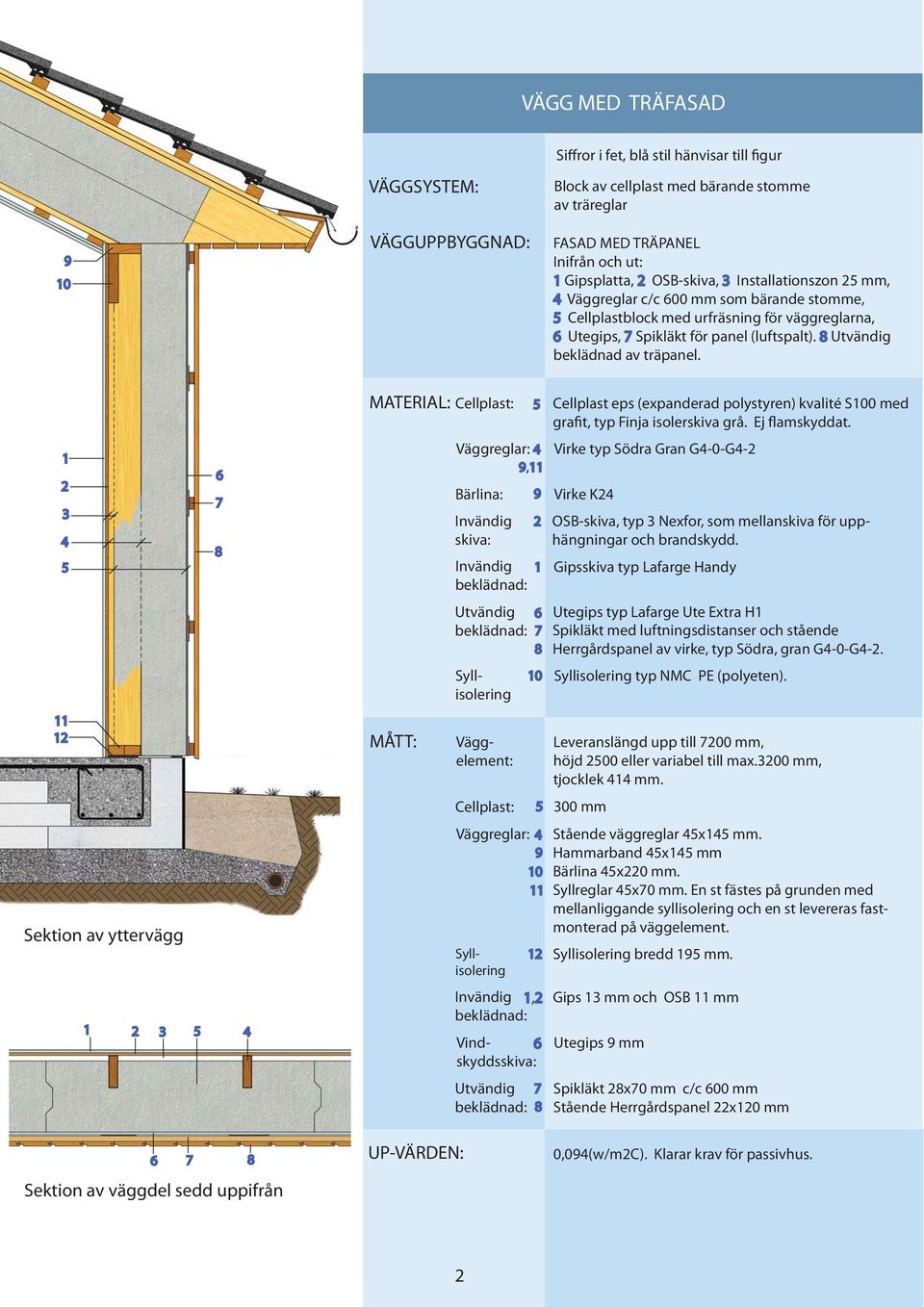 Sektion av yttervägg MATERIAL: Väggreglar: Virke typ Södra Gran G-0-G-, Bärlina: Virke K Invändig OSB-skiva, typ Nexfor, som mellanskiva för upphängningar skiva: och brandskydd.
