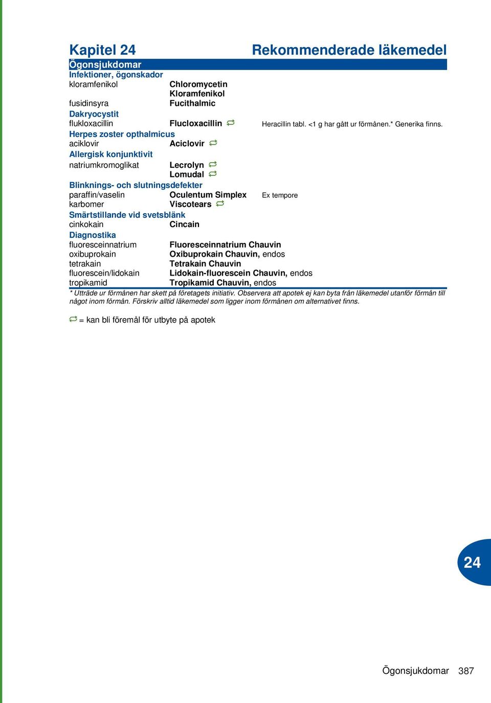 Herpes zoster opthalmicus aciklovir Allergisk konjunktivit natriumkromoglikat Aciclovir Lecrolyn Lomudal Blinknings- och slutningsdefekter paraffin/vaselin Oculentum Simplex Ex tempore karbomer