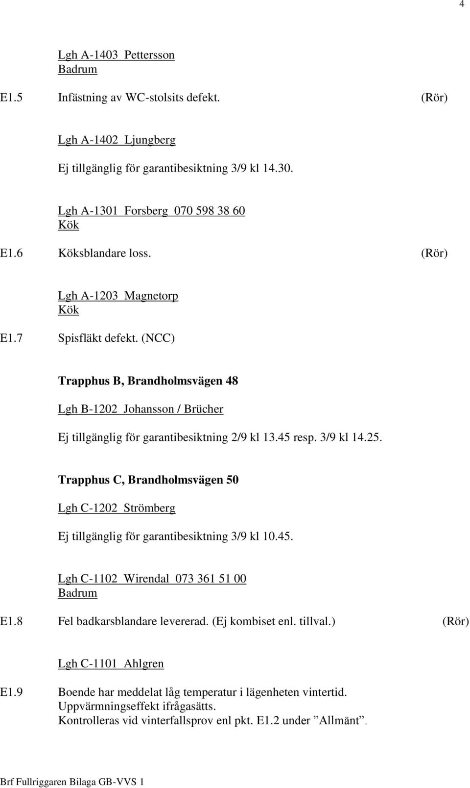 3/9 kl 14.25. Trapphus C, Brandholmsvägen 50 Lgh C-1202 Strömberg Ej tillgänglig för garantibesiktning 3/9 kl 10.45. Lgh C-1102 Wirendal 073 361 51 00 Badrum E1.8 Fel badkarsblandare levererad.