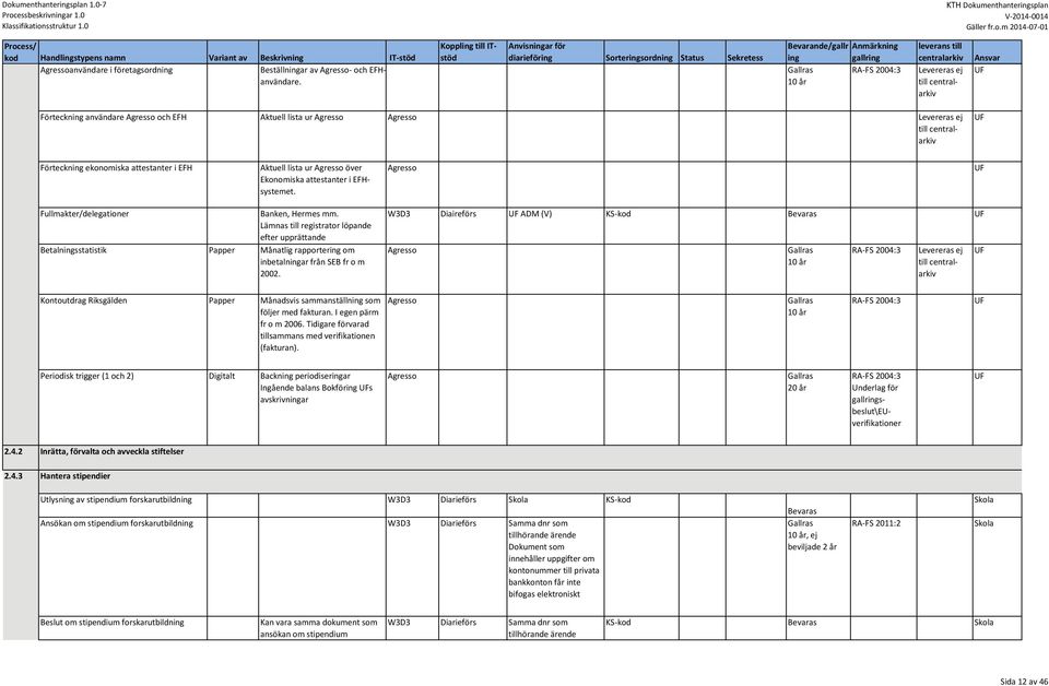 lista ur Agresso Agresso Levereras ej till centralarkiv Förteckning ekonomiska attestanter i EFH Aktuell lista ur Agresso över Ekonomiska attestanter i EFHsystemet.
