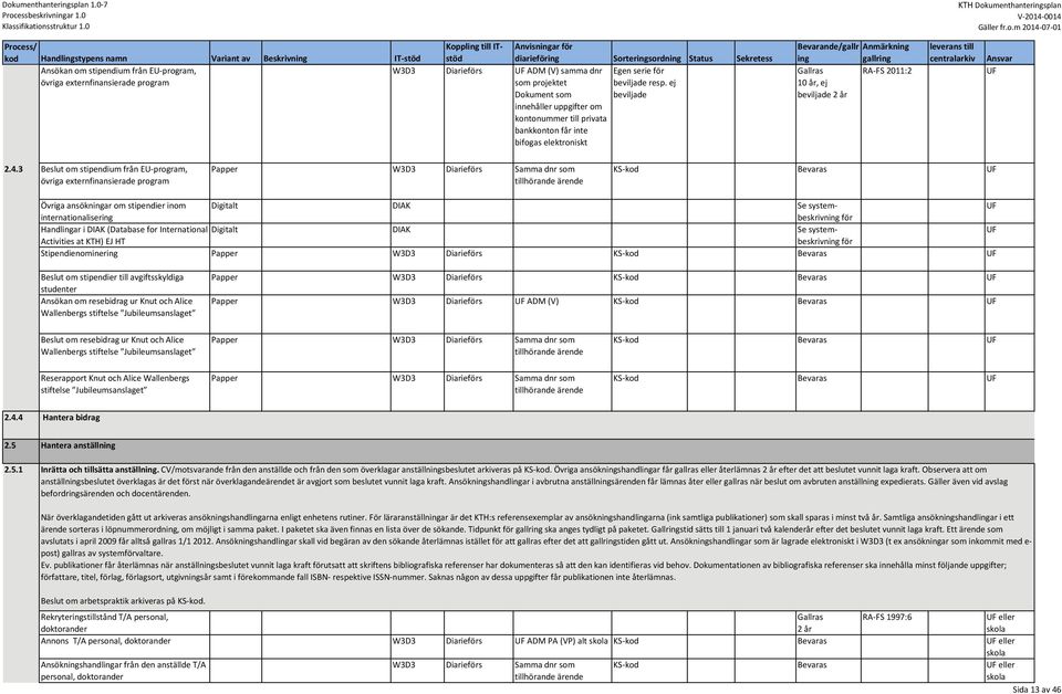 ej beviljade Bevarande/gallr Anmärkning ing gallring RA FS 2011:2, ej beviljade 2 år leverans till centralarkiv Ansvar 2.4.