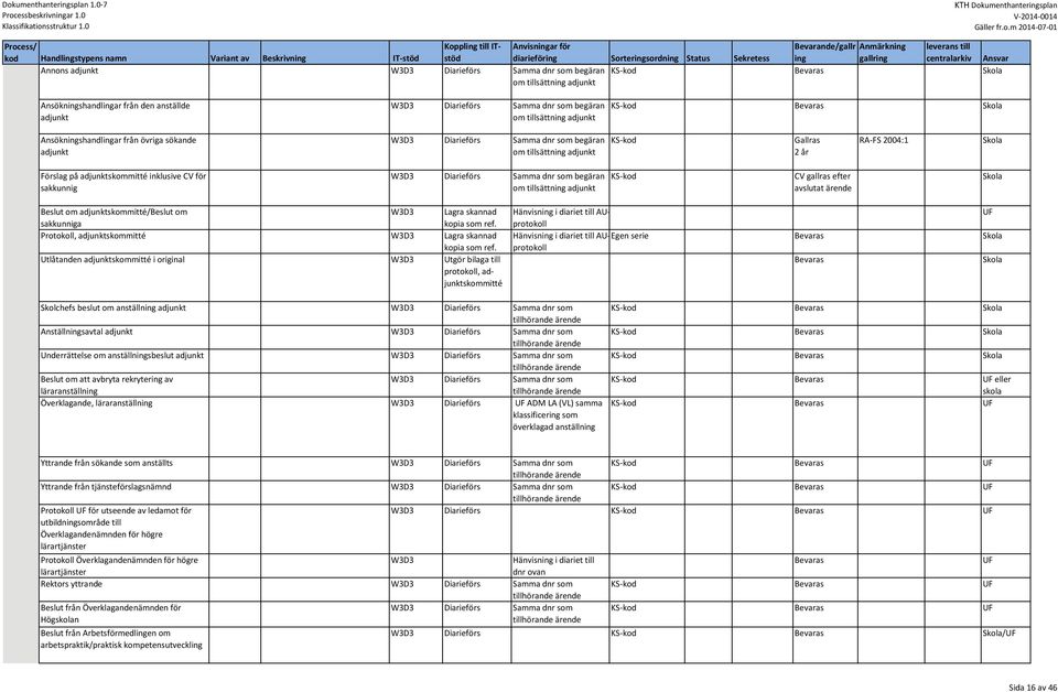inklusive CV för sakkunnig begäran om tillsättning adjunkt KS kod CV gallras efter avslutat ärende Beslut om adjunktskommitté/beslut om sakkunniga W3D3 Lagra skannad kopia som ref.