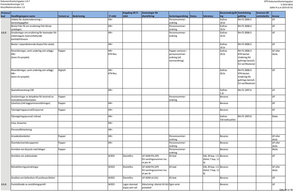 Personnummerordning Beslut i stipendieärende (kopia från ) HR+ Reseräkningar, samt underlag och utlägg i Papper HR+ Papper sorteras i HR+ KTH Res personnummerordning 20 år (även EU projekt) (alt
