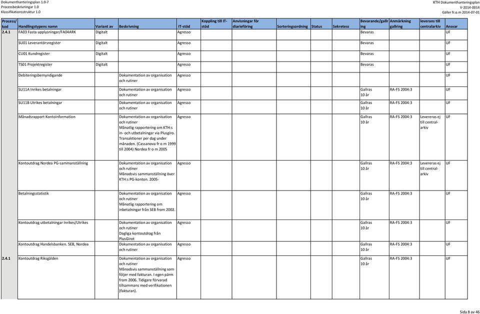Dokumentation av organisation och rutiner Agresso SU11A Inrikes betalningar Dokumentation av organisation och rutiner Agresso SU11B Utrikes betalningar Dokumentation av organisation och rutiner