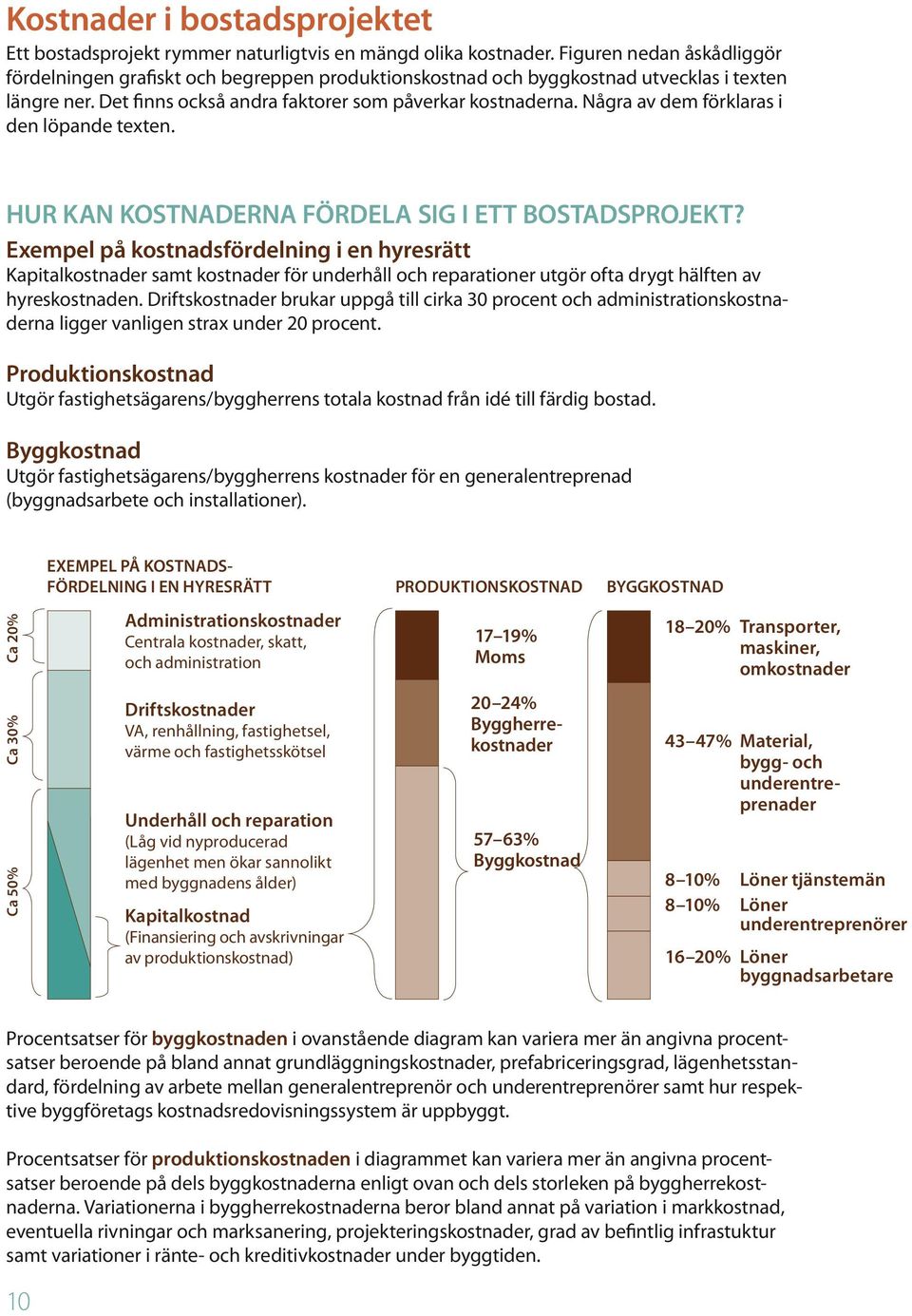 Några av dem förklaras i den löpande texten. Hur kan kostnaderna fördela sig i ett bostadsprojekt?