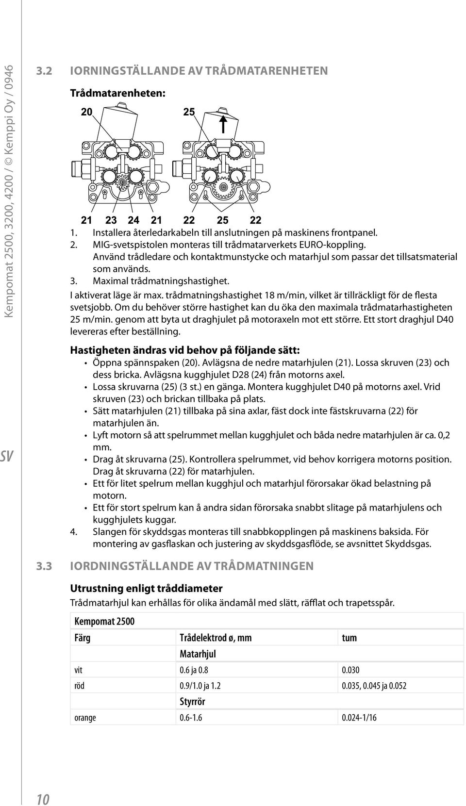 trådmatningshastighet 18 m/min, vilket är tillräckligt för de flesta svetsjobb. Om du behöver större hastighet kan du öka den maximala trådmatarhastigheten 25 m/min.