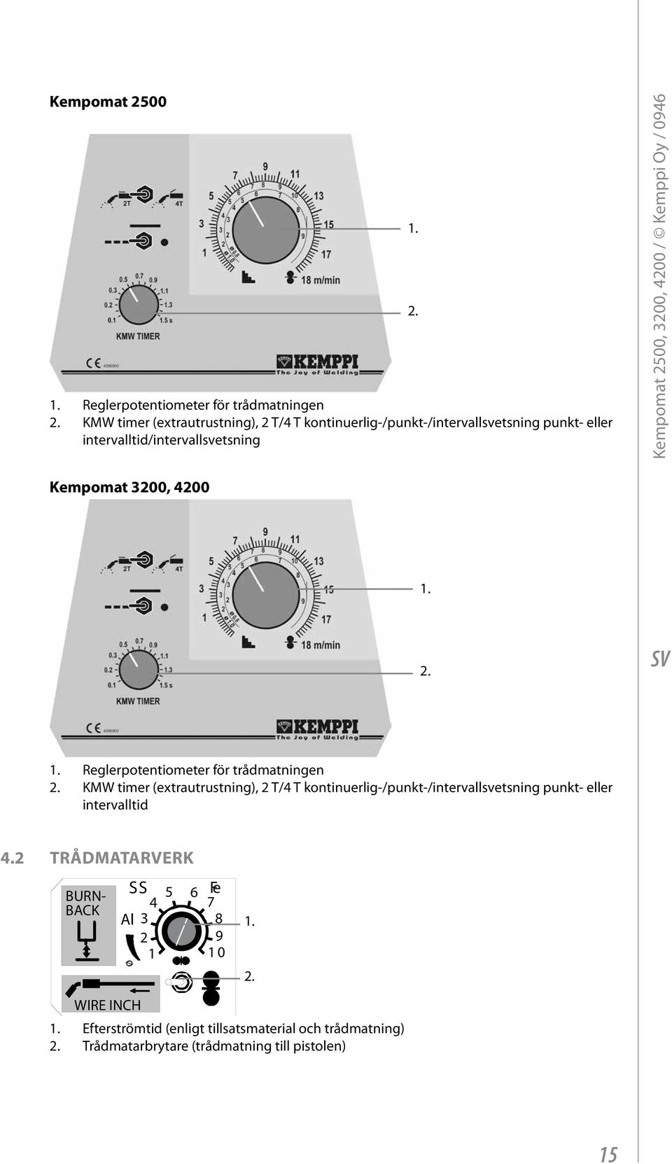 2. 1. Reglerpotentiometer för trådmatningen 2.