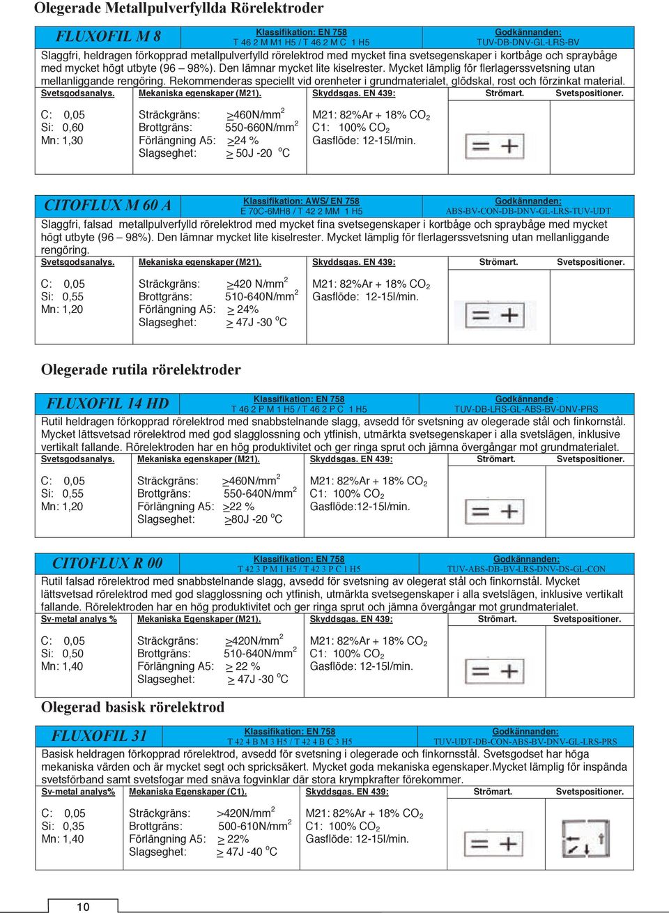 Rekommenderas speciellt vid orenheter i grundmaterialet, glödskal, rost och förzinkat material.