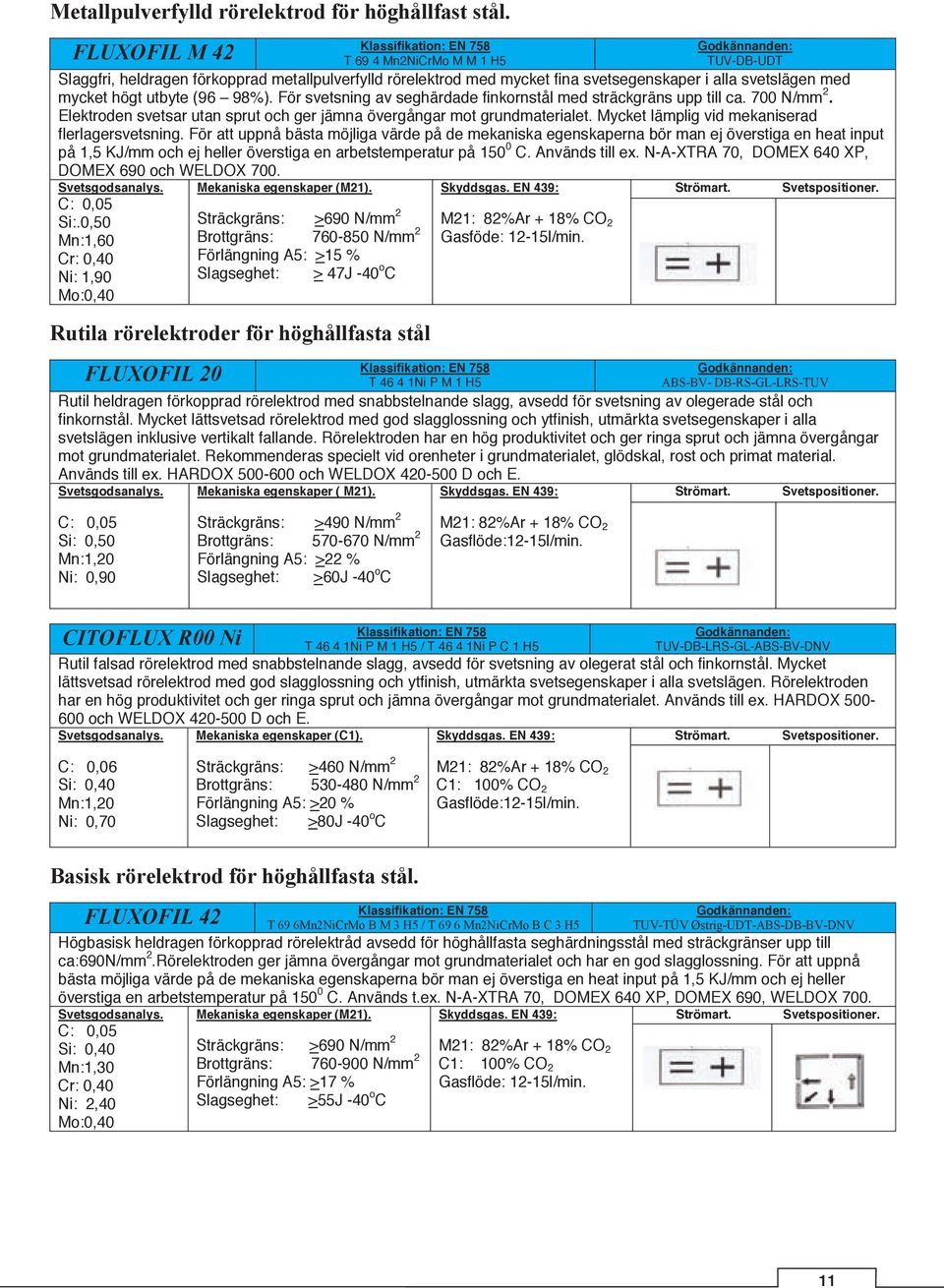 högt utbyte (96 98%). För svetsning av seghärdade finkornstål med sträckgräns upp till ca. 700 N/mm 2. Elektroden svetsar utan sprut och ger jämna övergångar mot grundmaterialet.