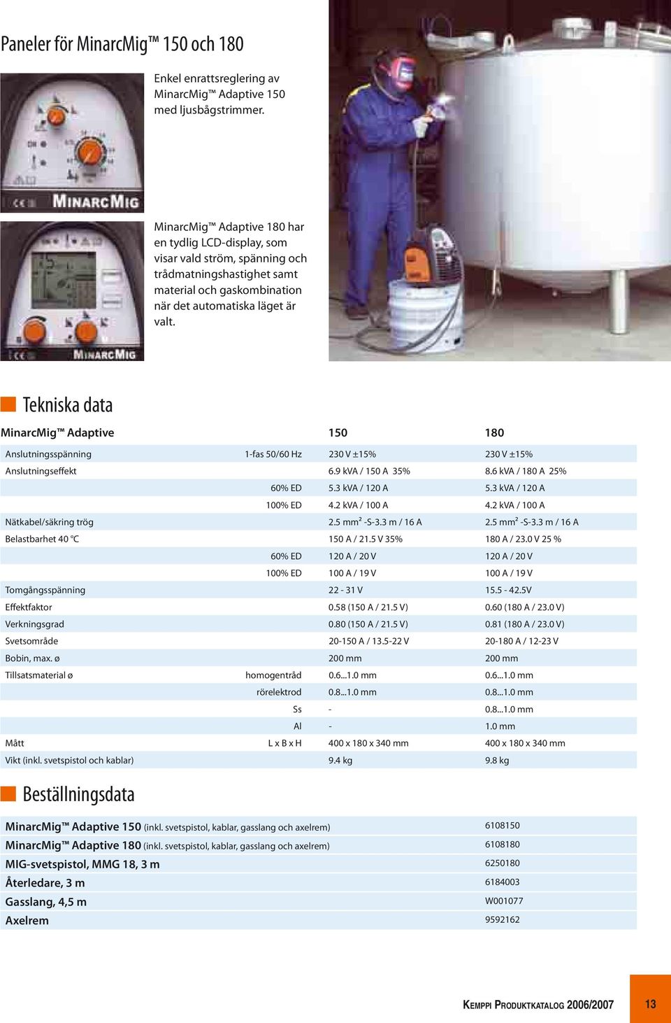 Tekniska data MinarcMig Adaptive 150 180 Anslutningsspänning 1-fas 50/60 Hz 230 V ±15% 230 V ±15% Anslutningseffekt 6.9 kva / 150 A 35% 8.6 kva / 180 A 25% 60% ED 5.3 kva / 120 A 5.