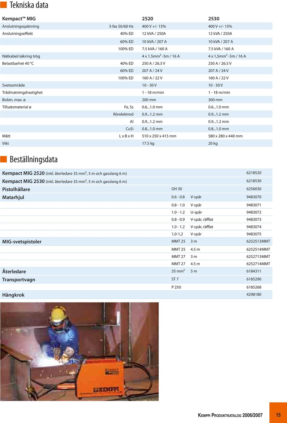 5 V 60% ED 207 A / 24 V 207 A / 24 V 100% ED 160 A / 22 V 160 A / 22 V Svetsområde 10-30 V 10-30 V Trådmatningshastighet 1-18 m/min 1-18 m/min Bobin, max. ø 200 mm 300 mm Tillsatsmaterial ø Fe, Ss 0.