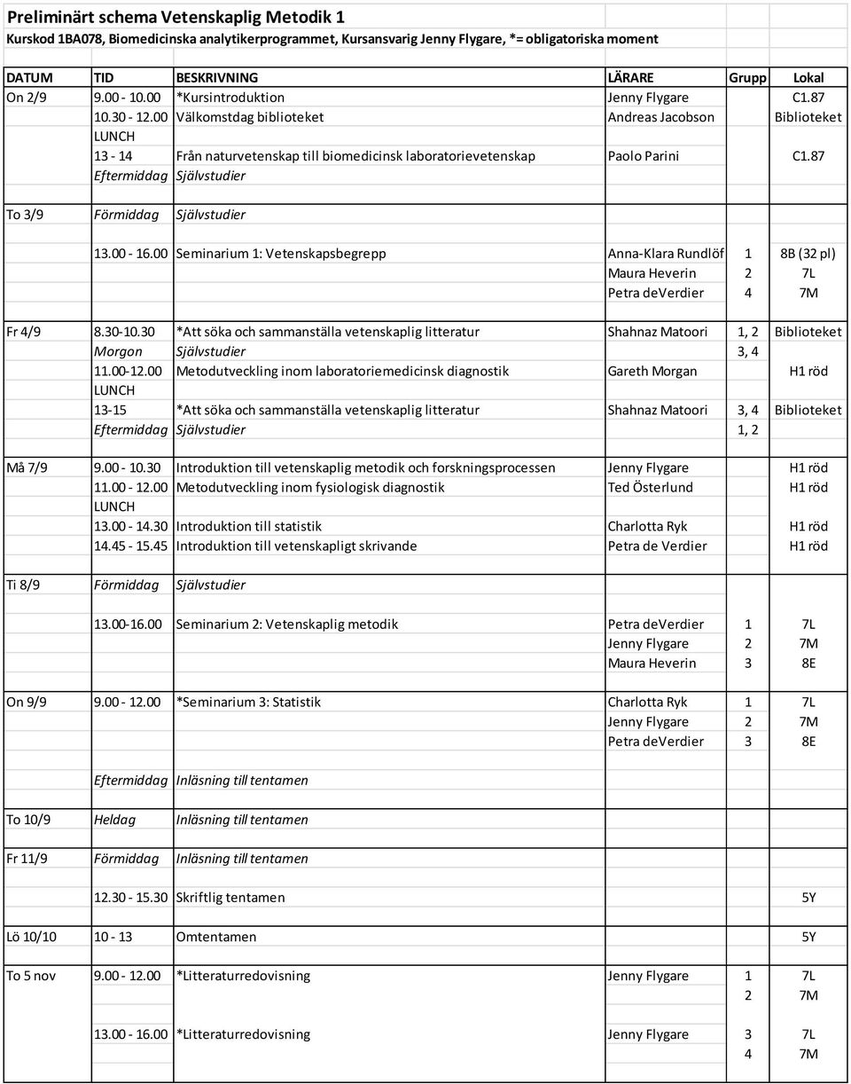 87 Eftermiddag Självstudier To 3/9 Förmiddag Självstudier 13.00-16.00 Seminarium 1: Vetenskapsbegrepp Anna-Klara Rundlöf 1 8B (32 pl) Maura Heverin 2 7L Petra deverdier 4 7M Fr 4/9 8.30-10.