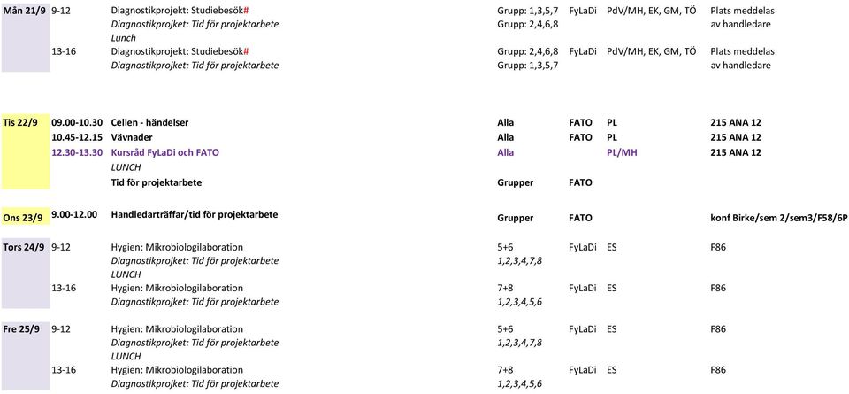 30 Cellen händelser Alla FATO PL 215 ANA 12 10.45 12.15 Vävnader Alla FATO PL 215 ANA 12 12.30 13.30 Kursråd FyLaDi och FATO Alla PL/MH 215 ANA 12 Tid för projektarbete Grupper FATO Ons 23/9 9.00 12.