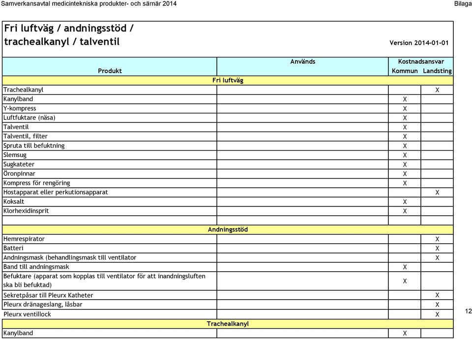 Landsting Fri luftväg Hemrespirator Batteri Andningsmask (behandlingsmask till ventilator Band till andningsmask Befuktare (apparat som kopplas till