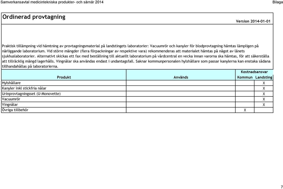 Alternativt skickas ett fax med beställning till aktuellt laboratorium på vårdcentral en vecka innan varorna ska hämtas, för att säkerställa att tillräcklig mängd lagerhålls.