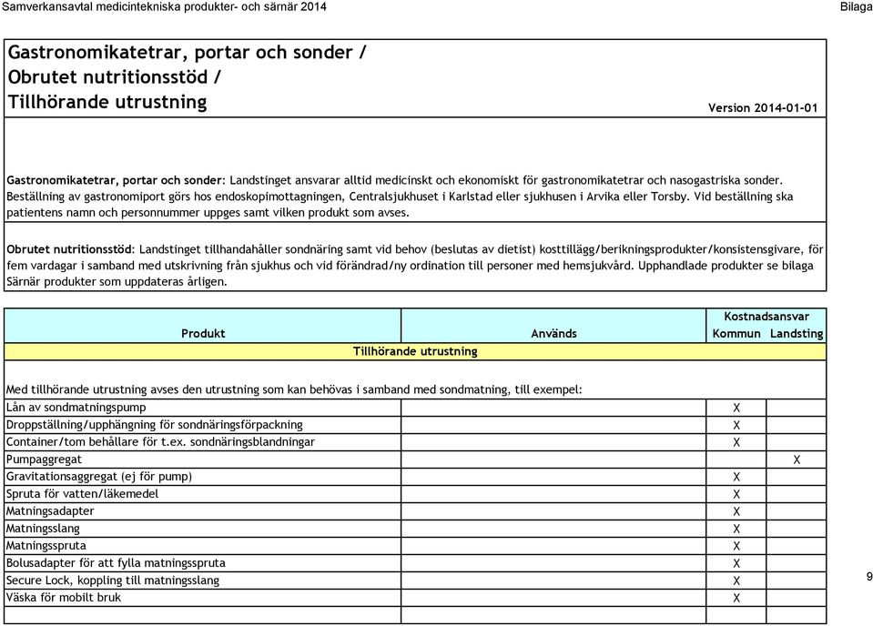 Vid beställning ska patientens namn och personnummer uppges samt vilken produkt som avses.