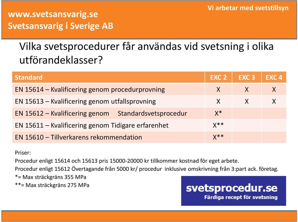 genom Standardsvetsprocedur X* EN 15611 Kvalificering genom Tidigare erfarenhet EN 15610 Tillverkarens rekommendation Priser: Procedur enligt 15614 och