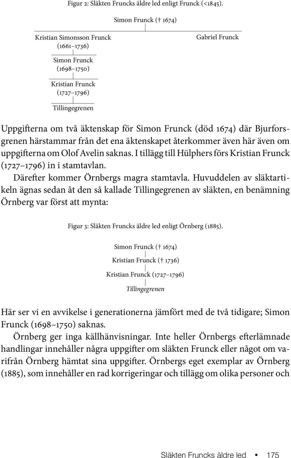 där Bjurforsgrenen härstammar från det ena äktenskapet återkommer även här även om uppgifterna om Olof Avelin saknas. I tillägg till Hülphers förs Kristian Frunck (1727 1796) in i stamtavlan.