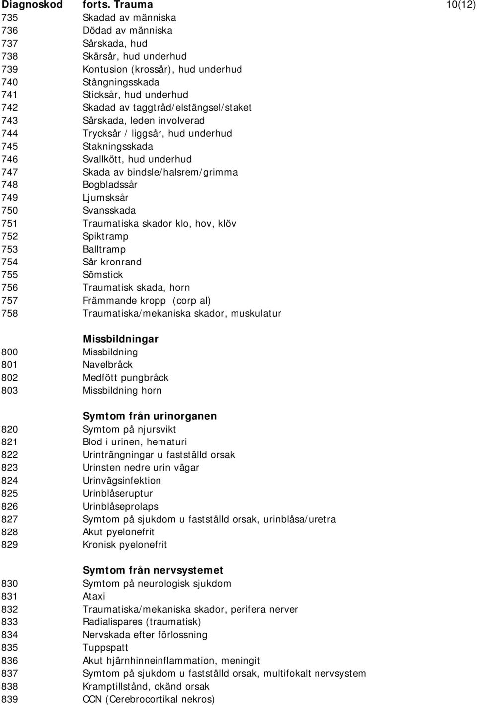 av taggtråd/elstängsel/staket 743 Sårskada, leden involverad 744 Trycksår / liggsår, hud underhud 745 Stakningsskada 746 Svallkött, hud underhud 747 Skada av bindsle/halsrem/grimma 748 Bogbladssår