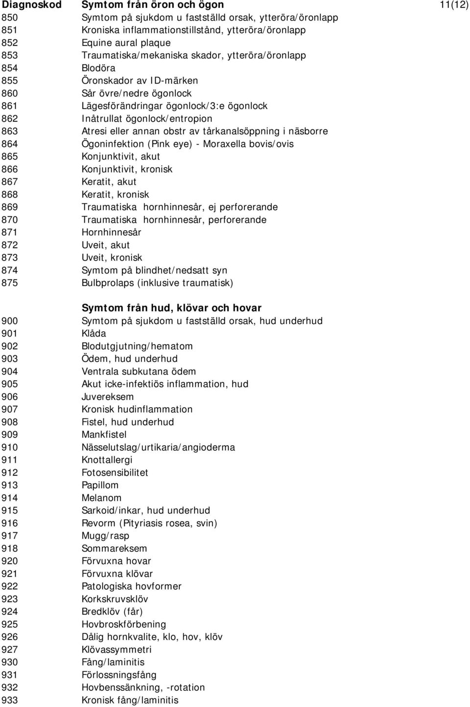 Atresi eller annan obstr av tårkanalsöppning i näsborre 864 Ögoninfektion (Pink eye) - Moraxella bovis/ovis 865 Konjunktivit, akut 866 Konjunktivit, kronisk 867 Keratit, akut 868 Keratit, kronisk 869