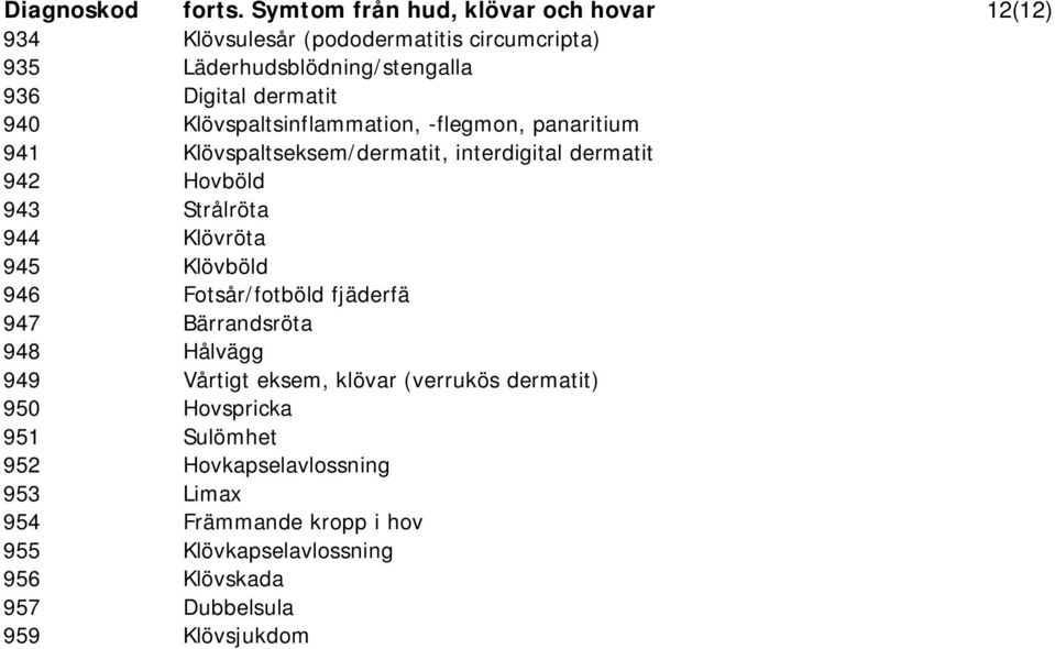 940 Klövspaltsinflammation, -flegmon, panaritium 941 Klövspaltseksem/dermatit, interdigital dermatit 942 Hovböld 943 Strålröta 944 Klövröta